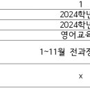 [2024 중등임용 전공영어] 1차 합격자 수기 -재수 이미지