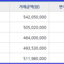 해오름보습학원 - 안양시 만안구 장내로 73 | 해오름보습학원
