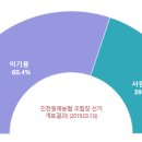 인천원예협동조합 이미지