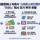 더플러스컴퍼니