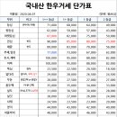 세도푸드 이미지