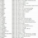 이윤세 동물병원 이미지