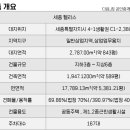 연구단지주유소 이미지