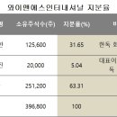 와이앤에스 이미지