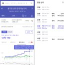용두희망어린이집 | 용두동 래미안엘리니티 임장 후기입니다