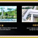 열경의료재단 네이버블로그