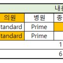 정애란가정의학과의원
