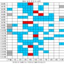 1010회 해외로또 당첨번호 완료 이미지