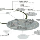 600㎞ 조선왕릉길 조성한다…대대적 숲길 정비 이미지