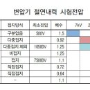 변압기 절연내력 시험전압 [도표] 이미지