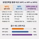 기린나비환경(주) | 듀오렉신나비정 내돈내산 효과 먹는법 성분 가격 후기