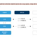세무법인청솔 이미지