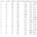 (펌) 13-14 공격수 탑20에 관하여...그리고 코스타 이미지