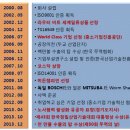 (주)네오티스 이미지