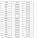 기동반-63 연합뉴스