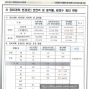 대림아크로공인중개사사무소 이미지
