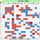 상성 티스토리