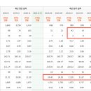 선도전기 이미지