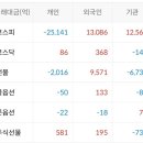 (주)드림디앤디