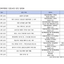 세계유교문화박물관 이미지