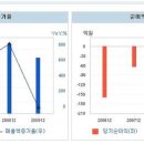 미주디앤씨 네이버블로그