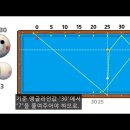 당구홀릭 이미지