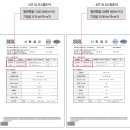 (주)에스지에스 이미지