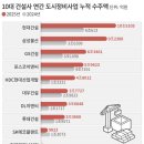 삼성정비 이미지