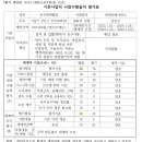 신우회계법인 이미지