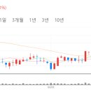 에프앤지인베스트먼트