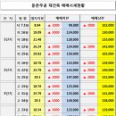 둔촌주공 석면해체 시작~ 바닥찍고 상승후 잠시 쉬는중(2019-04-09) 이미지