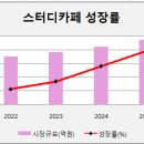 카페시장 이미지