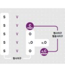 동명사