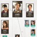 장형근 | <신성한 이혼> 6회 후기