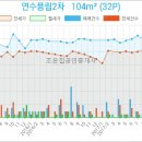 송도굿모닝치과의원 이미지