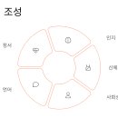 유아발달 이미지