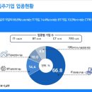 첨단기업2로-1 이미지