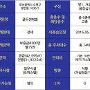센텀빌 이미지
