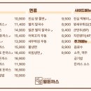 진심왕돈까스 이미지