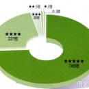 연두 이미지