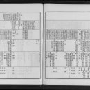 순흥안씨1파 죽산 탐진 족보(1980)의 신죽산, 탐진 상계 기록 이미지