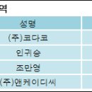 (주)코다코 이미지
