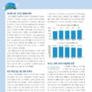 에이본 글로벌
