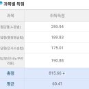 [32기] 직장 및 육아병행 - 헌유예 합격수기(행쟁 및 인사 캐리 합격/선택:민소) 이미지