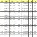 LH김포사업단 이미지
