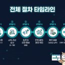 콜미 행정법률사무소 | GH 매입임대 계약·입주 절차 총정리 — 선정 통보부터 열쇠 받는 날까지 완벽 가이드