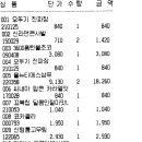 다라니펜션 이미지