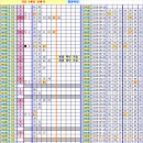 로또 876회차, 완자 5중복 참고용 이미지