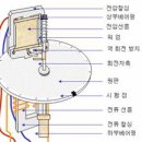 전력량계 설치기준 이미지