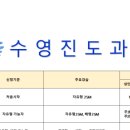 의왕군포로 이미지